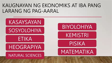 ekonomiks grade 9|EKONOMIKS Grade 9 Aralin 1 Ekonomiks .